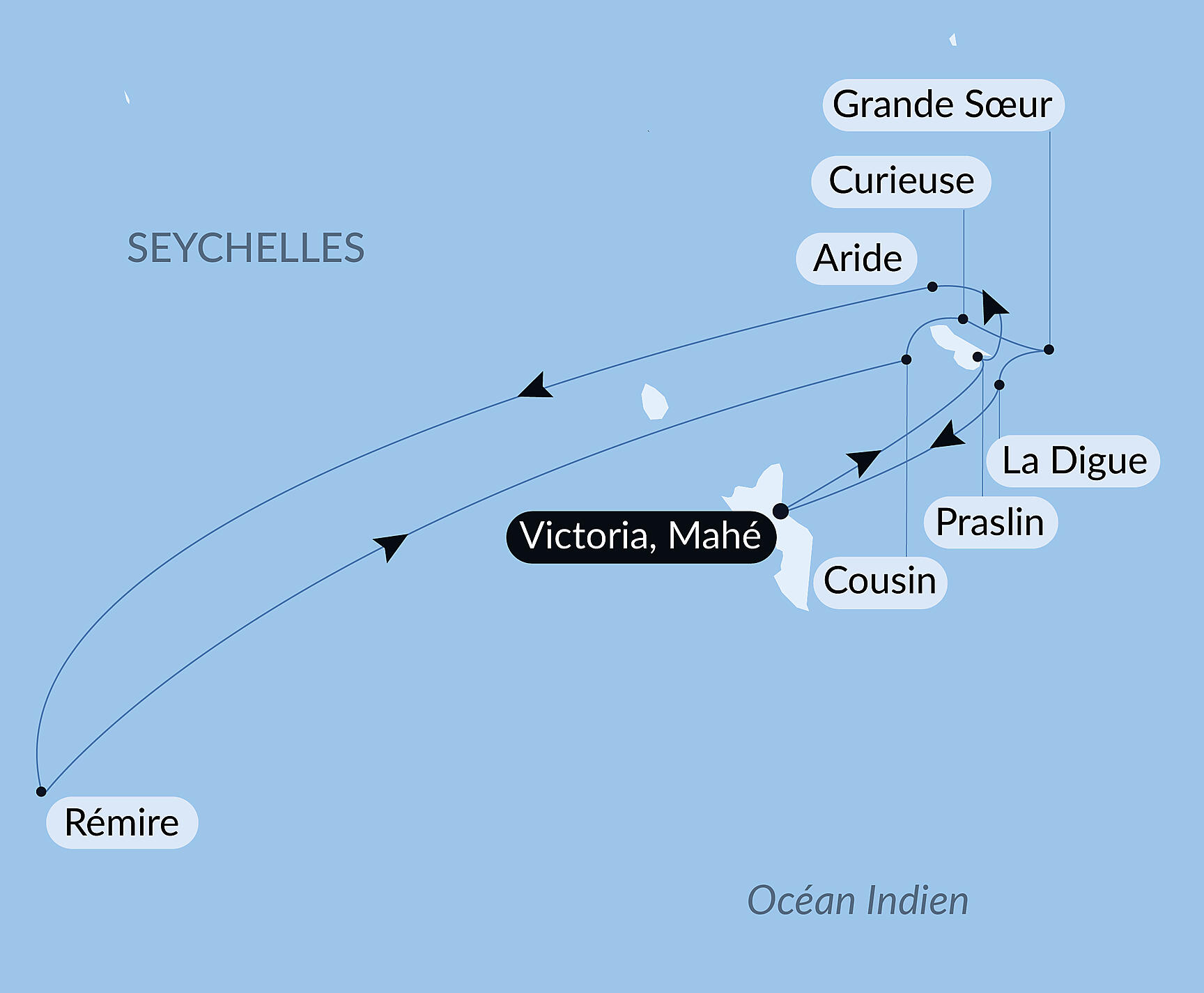 Carte itinéraire — L'essentiel des Seychelles